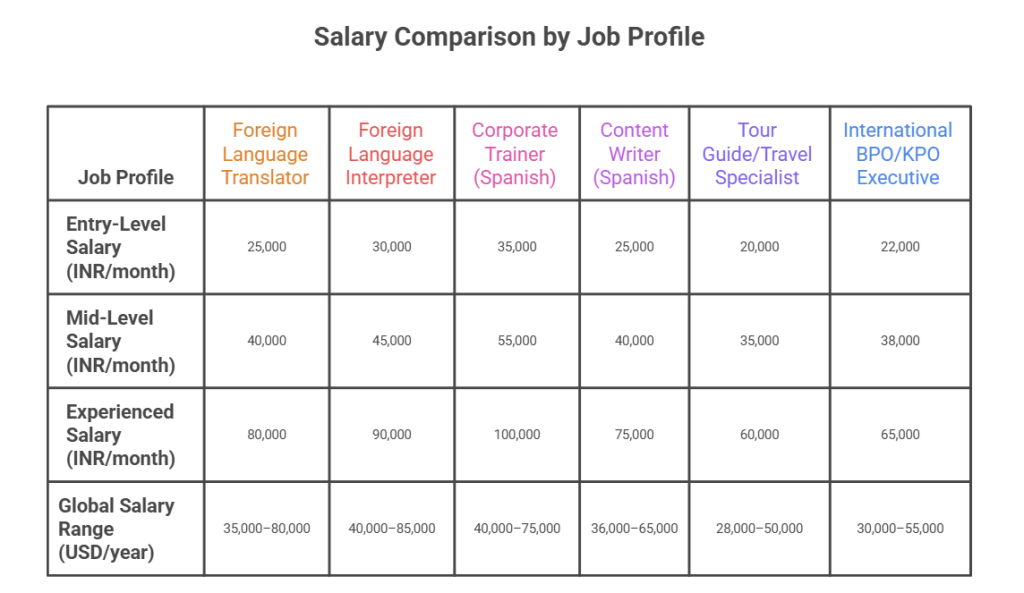 Salary Scope logo