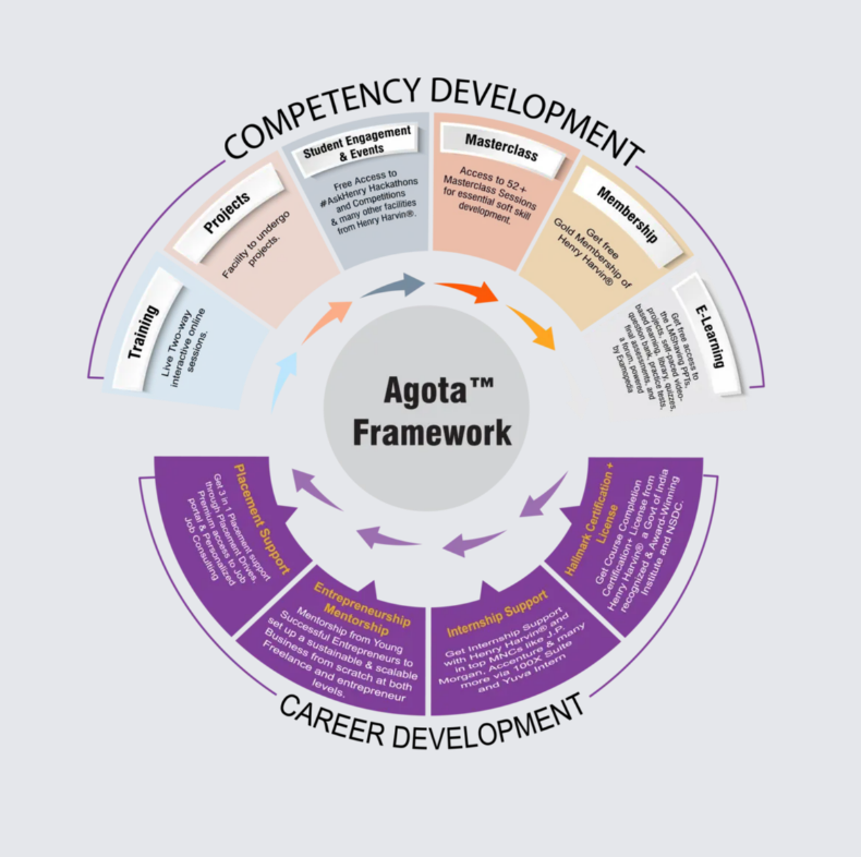Conversation Spanish Classes Near Me